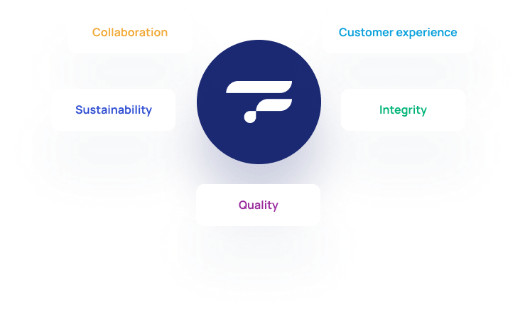Client Values